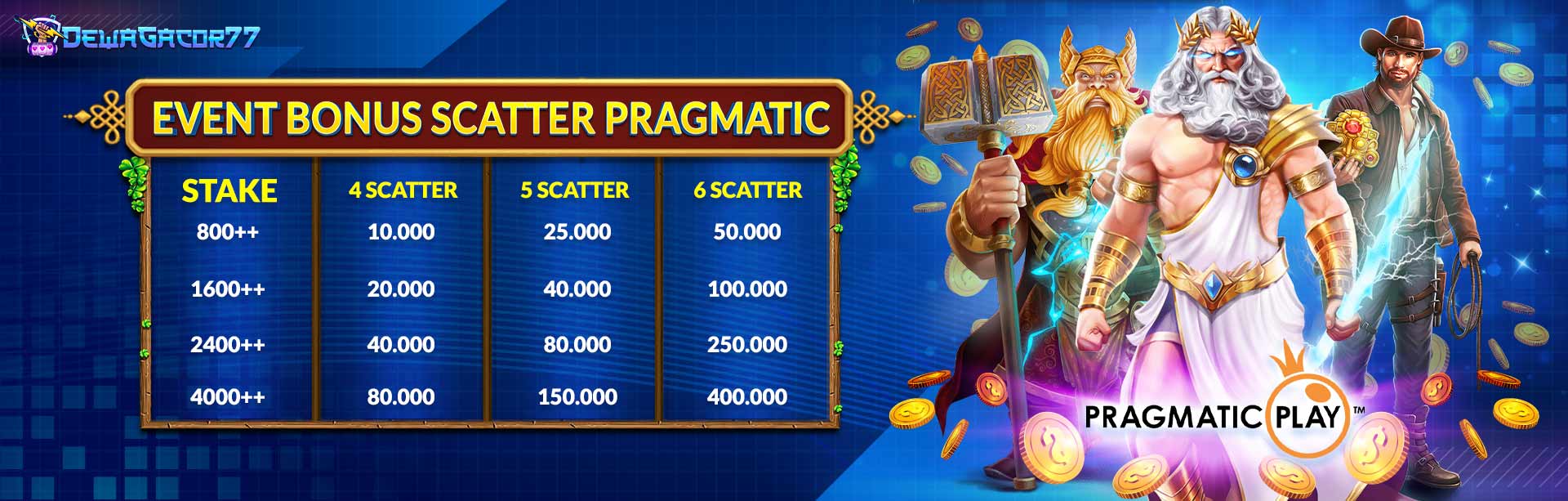 SCATTER PRAGMATIC